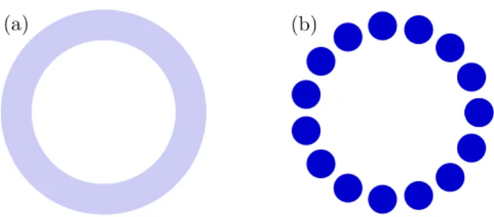 FIG. 1: Illustration of a rotationally symmetric object with (a) strong rotational interfer- interfer-ence and (b) vanishing rotational interferinterfer-ence