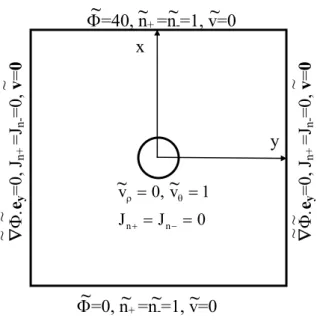 Figure 3=40, n+ =n- =1, v=0=0, n+ =n-=1, v=0v0, v1JnJn0x  y 
