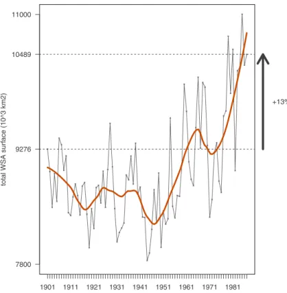 Fig. 2 Global WSA surface evolution over the twentieth century. The black curve displays the running 15- 15-year-averaged Earth’s total WSA surface from 1901 to 2001