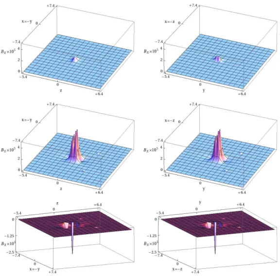 Fig. 2. Component aligned with neutron polarization of the magnetic field density in the case of an applied magnetic field along the Cs 3 CoCl 5 crystal a-axis (all quantities are in atomic units).