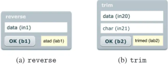 Figure 1. Interfaces existantes, associées aux services reverse et trim .