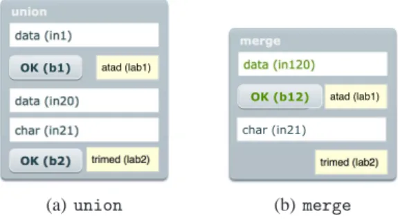 Figure 2. Interfaces obtenues par composition des interfaces précédentes.