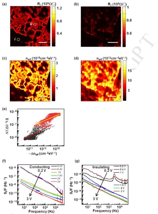 Fig. 3.Effect of bias voltages on the noise−source activities in the conducting and the insulating domains  of RGO.(a) Sheet resistance map (R ) of the RGO at the bias voltage of 0.2 V