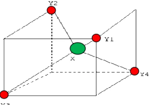 Figure II.2 : Configuration d’équilibre de la molécule XY 4 . 