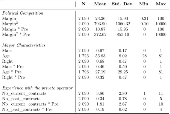 Table 1.8: Descriptive statistics - Dataset restricted to public contract renegotiations