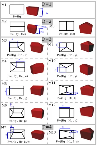 Figure 2 shows the proposed collection of 3D parametric models with rectangular ground footprint, denoted by M = (M m ) m∈ [1,13] 