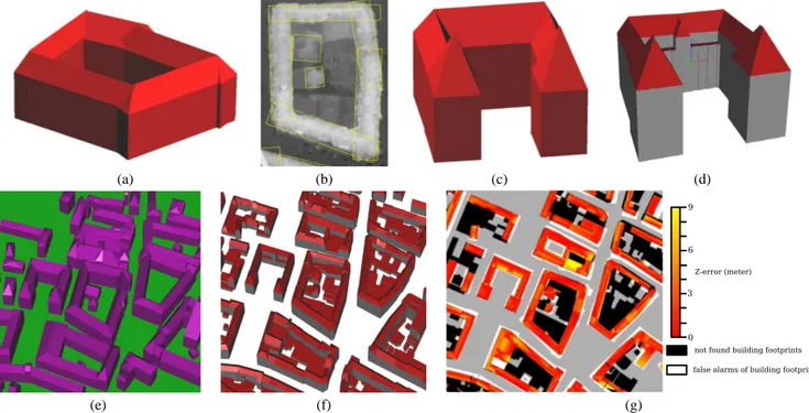 Fig. 6. (a)-(b) : example of reconstructed building and the associated data (c)-(d) : example of reconstructed building and the associated 3D ground truth c IGN (e)-(f)-(g) : Result on a downtown corresponding to figure 1 - the associated 3D ground truth c