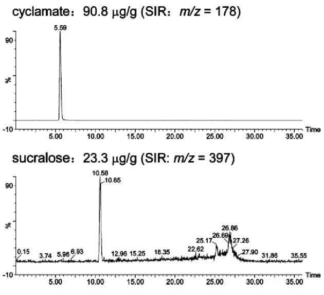 Figure 4 : Chromatogramme SIR d'un échantillon de pêche préservée. 