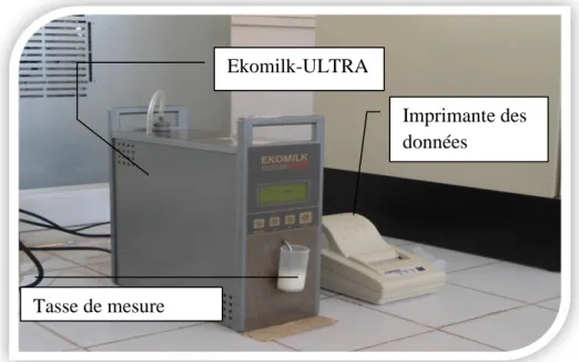 Figure  (08) :  Analyseurs  automate  de  lait  à  ultrasons  (Ekomilk-ULTRA,  Etats-Unis)  et  imprimante des données