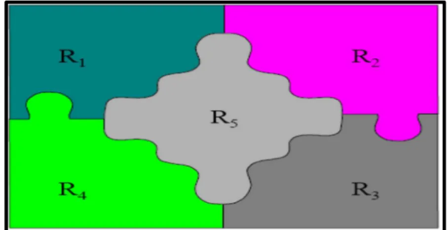 Figure II.1 : Exemple de segmentation d’image. 
