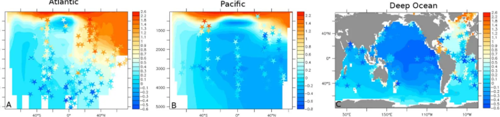 Figure 6. Best ﬁt between simulated and proxy LGM 