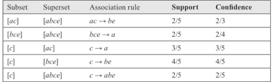 Figure 4. DG Inference Rules.
