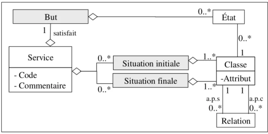 Figure 14. L'interface d'un service 