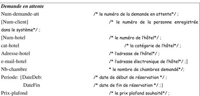 Figure 17. Spécification de la situation initiale du service S  Effectuer réservation