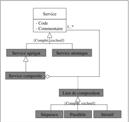 Figure 24. Type: Service composite 