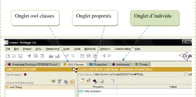 Figure 12: Interface de protégé  3.3. Création des classes de l’ontologie : 