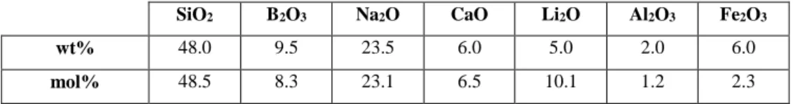 Table 2: Nominal composition of the glass frit that would be added to the dismantling waste  (Table 1) during melting to prepare the nuclear glass (in wt% and mol%)