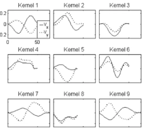 Fig. 3. Rotatable trajectory dictionary associated to the non-oriented learned dictionary (NOLD) processed by 2DRI-DLA.
