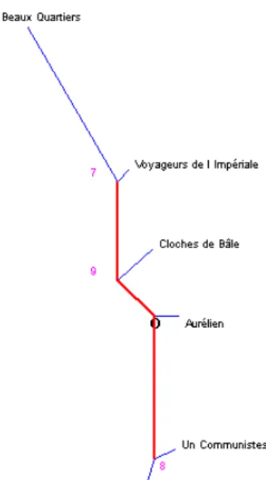 Figure 3 – les parties de discours 
