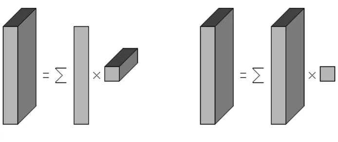 Figure 1: Illustration of the multichannel (left) and the multivariate (right) mod- mod-els.