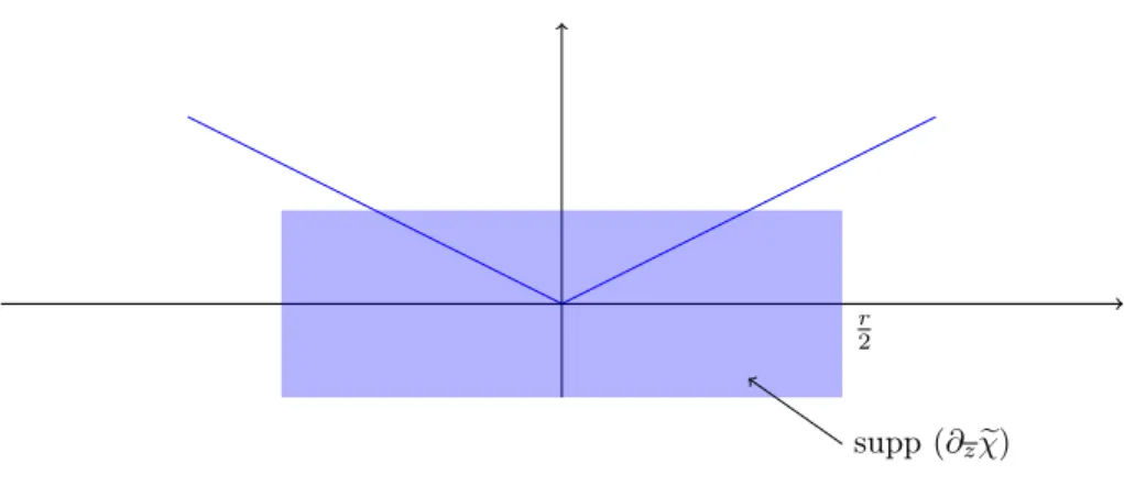 Figure 1. A first contour Γ.
