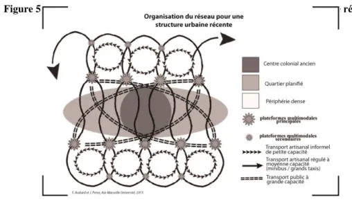 Figure 5 : morphologie d’un réseau de transport pour une structure urbaine récente 