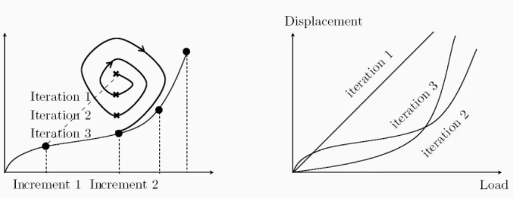 Figure 5.16. Schematic representation of the behavior of two resolution strategies.