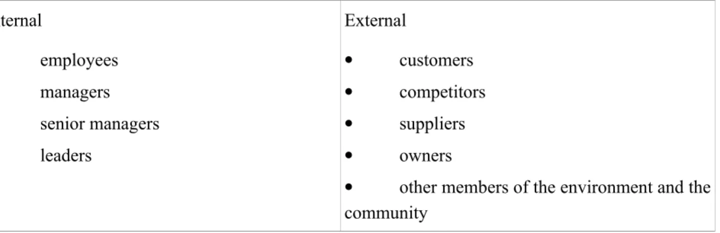 Table 10: Stakeholders of the learning organization