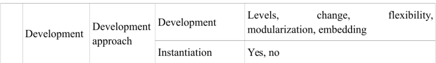 Table 11: Learning organization 'four worlds'
