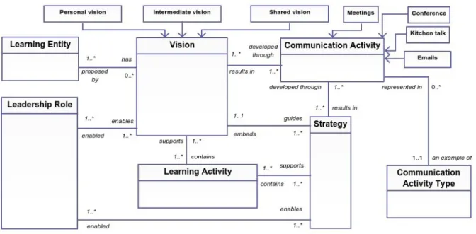Figure 13: Vision and Strategy element