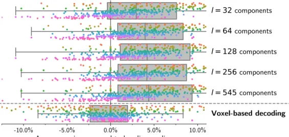 Fig. E. Performance of multi-study decoding for varying second layer width l.