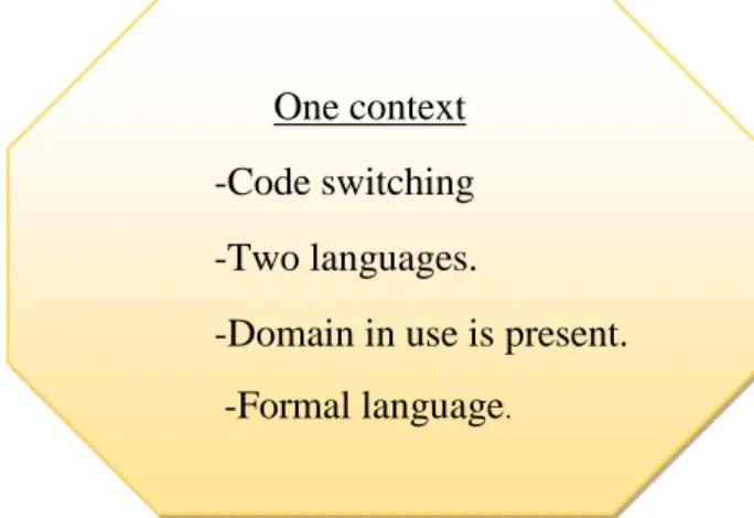 Figure 3.3.Language used in Lazrag Company: 