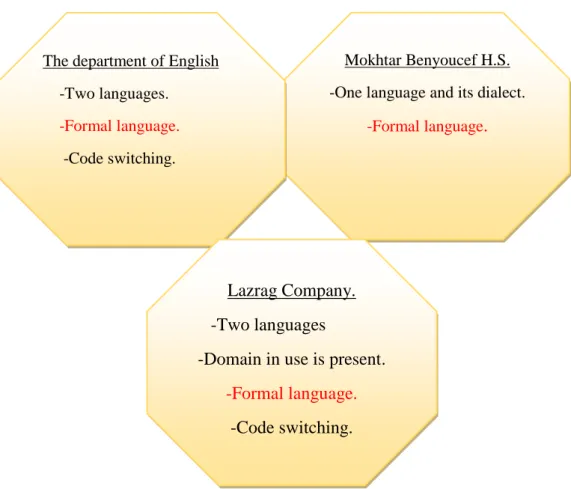 Figure 3.5. The repeated feature in the three contexts: 