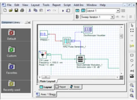 Fig. 3.6 : Interface d’utilisateur graphique (GUI). 
