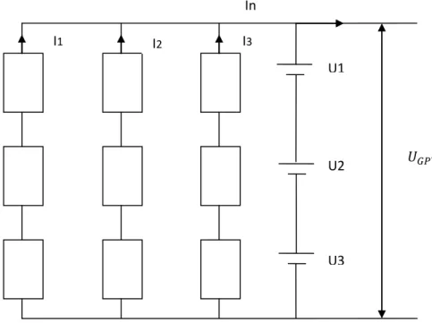 Figure  I.10: schéma équivalent d’un générateur  GPV 