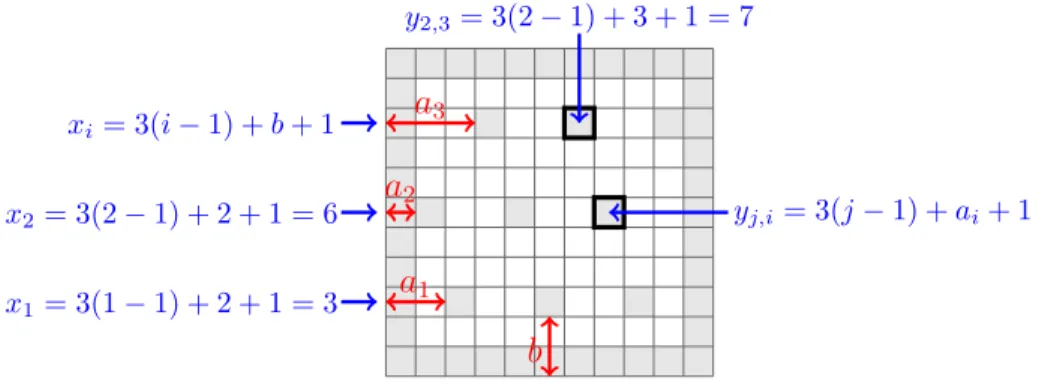 Figure 1: P 11  P 11 where the squares are vertices and two squares sharing a side and/or a corner are adjacent