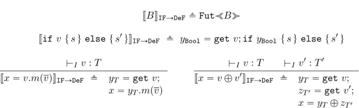 Figure 8: Translation from IF to DeF (other terms are unchanged).