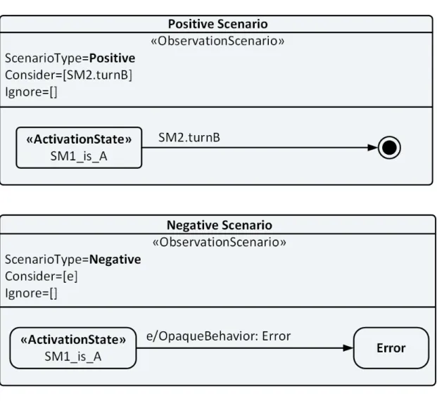 Figure 2  Positive and Negative Scenarios