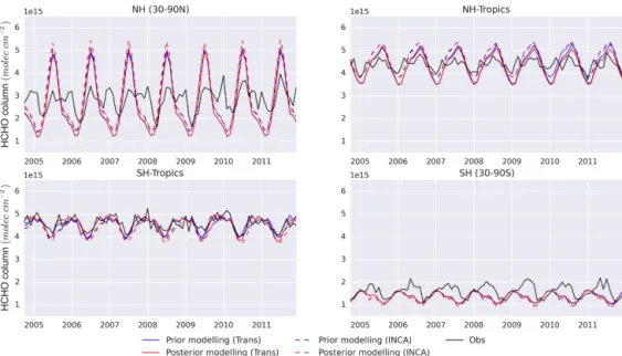 Figure 6. Time series of the CH 2 O total column averaged by latitudinal bands. The black lines indicate the CH 2 O total column from SAO OMI retrievals, green lines indicate prior simulations, and red lines indicate posterior simulations