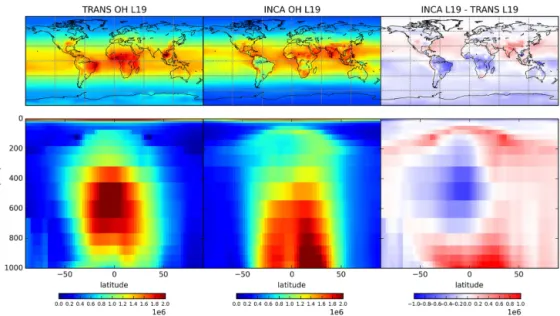 Figure 3. Spatial and vertical distribution of OH concentration in TransCom and INCA and their relative differences