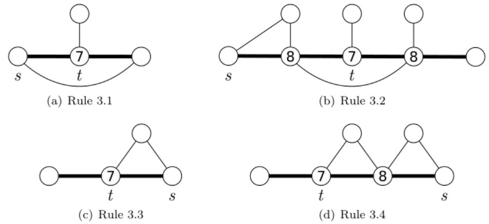 Figure 6: Rules 3. To send charge s must have initial weight at least 4.