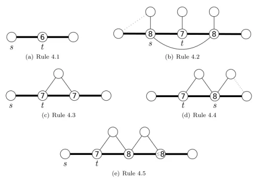 Figure 7: Rules 4. The dotted line means that the edge does not belong to E(G) .