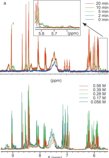 Fig 1. Comparison of the downfield part of NMR 1 H spectra of E. coli metabolites (upfield part in supplemental material), after 3 h incubation in Seine river water under room light, with different extraction protocols