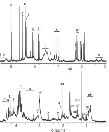 Fig 2. One dimensional 600 MHz 1 H NMR of an extract of E. coli not stressed by nano-TiO 2 and incubated under room light