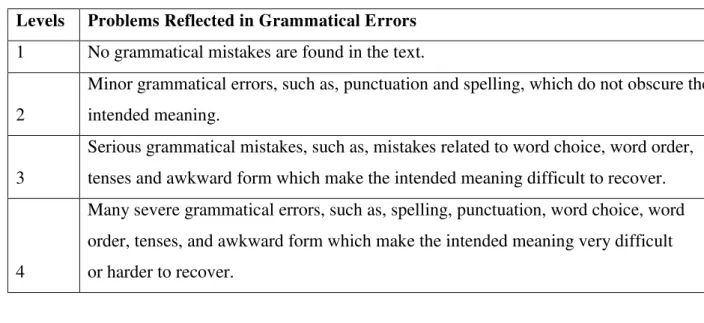 Table 1: Adapted from Cumming et al. (2005) 