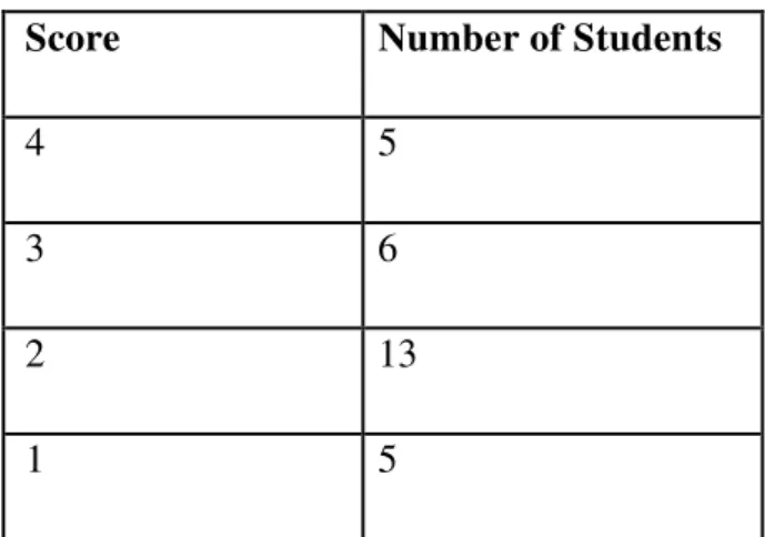 Table  5.  The  Rating  of  Cohesive  and  Coherent  Problems  Using  Bamberg’s  1983  Holistic  Coherence Rating Scale