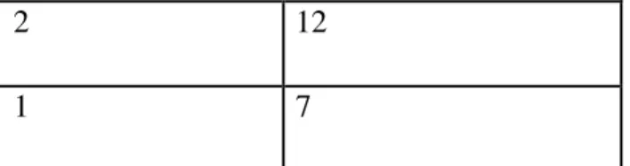 Table 6. The Rating of Social Cultural Problems Using Bamberg’s Holistic Coherence Rating  Scale