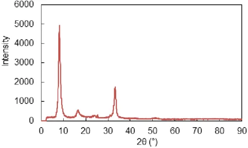 Fig. A1. XRD powder diffractogram of the purified Na-MX80 