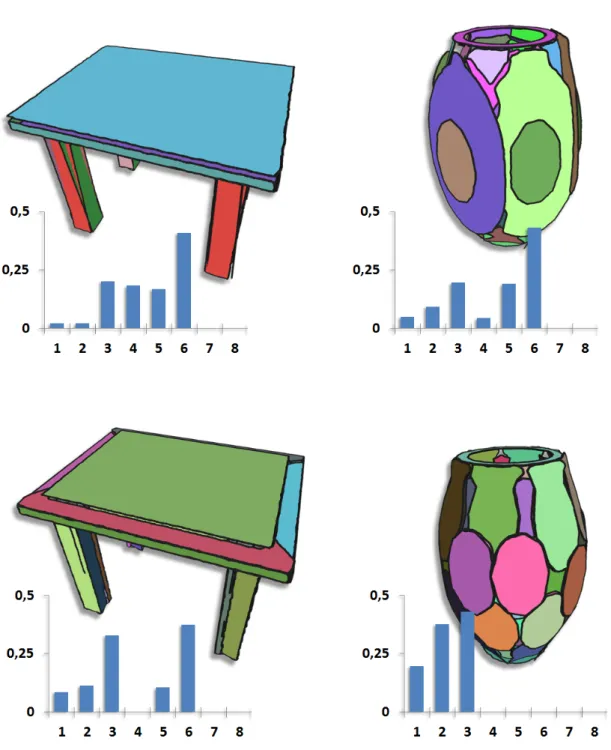 Figure 2: Area fragmentation under multiple scales. Top: Planar shapes detected from two point clouds with a large fitting tolerance