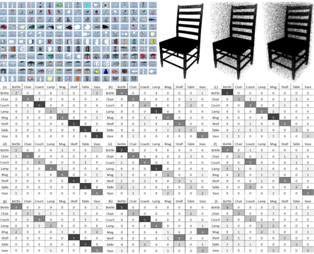 Figure 4: Benchmark. We compared the performance of our method with the performance of the D2 by Osada et al.[21] and ESF by Wohlkinger et al.[28] shape descriptors on a subset of the Princeton Shape Benchmark [1] (top left) with different added amounts of